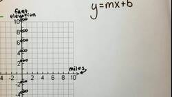 Linear Function Equations Instructional Video