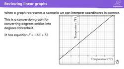 Checking and securing understanding of interpreting graphs Instructional Video