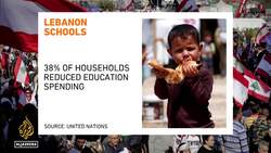 Lebanon education: Teachers strike and economy threaten schools News Clip