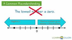 Understanding Positive and Negative Quantities in the Real World Instructional Video