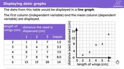 Seed dispersal: data analysis Instructional Video
