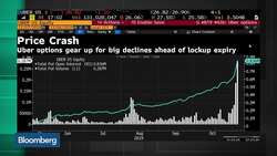 Uber Has No Positive Catalysts on the Horizon, LightShed's Piecyk Says News Clip