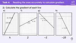 Rate of change from a coordinate pair Instructional Video