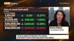 Tesla to Double China Output News Clip