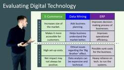 Evaluating the Use of Digital Technology in Business Instructional Video