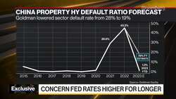 Goldman on Federal Reserve: Another 75 Bps Hike From Here More Likely News Clip