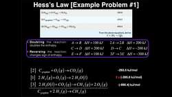 Hess's Law | Explanation & Example Problem #1 Instructional Video