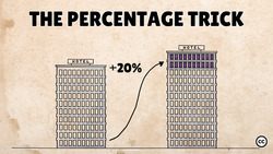 How to Calculate Percentages [The Simple Way] Instructional Video