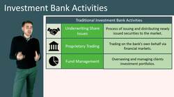 Investment Banks: Activities and Importance in the Economy Instructional Video