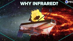 Science of the James Webb Telescope Explained! Instructional Video