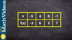 Finding an equation given a table of values using addition and multiplication Instructional Video
