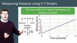 Measuring Distance Using Velocity Time Graphs Instructional Video