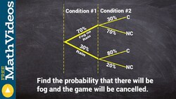 How to find the conditional probability from a tree diagram Instructional Video