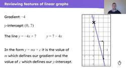 Equations and their graphs Instructional Video