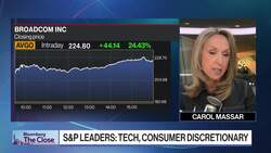 Nasdaq 100 Closes at Record High | Closing Bell News Clip