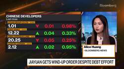 China Builders With Upcoming Lawsuits Got a Wake-Up Call News Clip