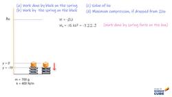 Work Done by a Spring Force: Physics Problem Solved Instructional Video