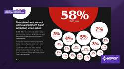 Report: More Americans See Asian Americans As "Perpetual Foreigners" News Clip