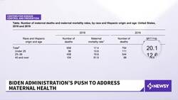 The Biden Administration's Push To Tackle Maternal Deaths News Clip