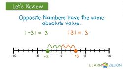 Understanding the Additive Inverse Instructional Video
