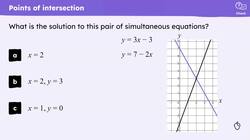 Graphically solving two linear graphs that intersect Instructional Video