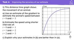 Improving the estimate of the gradient of a curve Instructional Video