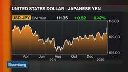 Dollar Looks Relatively Overvalued, Medley Global Says News Clip