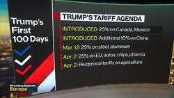 Trump Tariffs on Canada, Mexico, China Come Into Effect News Clip