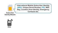 5G and Wireless Communication for Beginners - Securing 2G Instructional Video