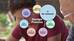 The Design Process Instructional Video