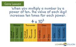Multiplying by Powers of 10 and Patterns in Place Value Instructional Video