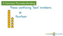 Adding 10 to a Number using Ten Frames and a 100 Chart Instructional Video