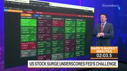 Markets in 3 Minutes: Stocks Have Positive Setup for Summer News Clip
