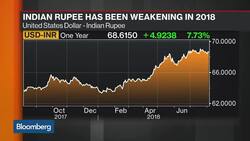 Why the Indian Rupee Could Become a Hard Currency News Clip