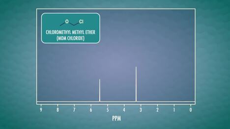 How to Identify Molecules - Proton NMR: Crash Course Organic Chemistry