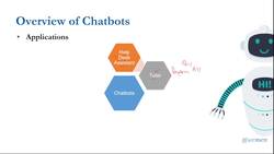 Chatbots for Beginners: A Complete Guide to Build Chatbots - Overview of Chatbots: Applications of Chatbots Instructional Video