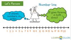 Comparing Numbers Using a Number Line Instructional Video