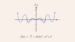 Algebra 85 - Building Polynomial Functions Instructional Video