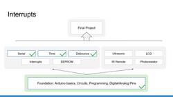 Arduino for Beginners - 2022 Complete Course - Introduction - Arduino Interrupts Instructional Video