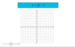 Graphing Lines in Slope Intercept Form Instructional Video