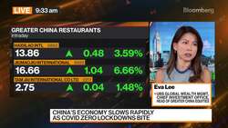 China Reopening Stocks Favored, UBS Global Wealth Management Says News Clip