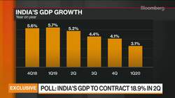 India Expects Demand Revival in Festival Season: Adviser News Clip