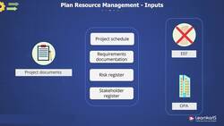 PMP Certification Training - Plan Resource Management Instructional Video