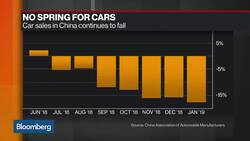 Breaking Down China’s Auto Industry News Clip