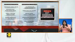Is India's latest GST reform better than the older one? | What got cheaper? News Clip