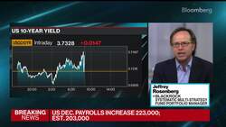 What the December Jobs Report Says About Inflation News Clip