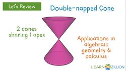 Visualizing Two-Dimensional Cross-Sections of Cones Instructional Video