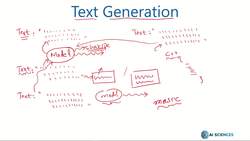 Data Science and Machine Learning (Theory and Projects) A to Z - Project I_ Book Writer: Introduction Instructional Video