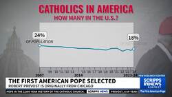 A look at Catholics in America News Clip
