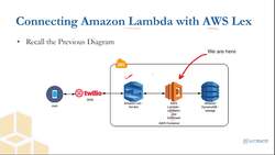 Chatbots for Beginners: A Complete Guide to Build Chatbots - Chatbot Development with AWS Lex and AWS Lambda: AWS Lambda Steps Instructional Video